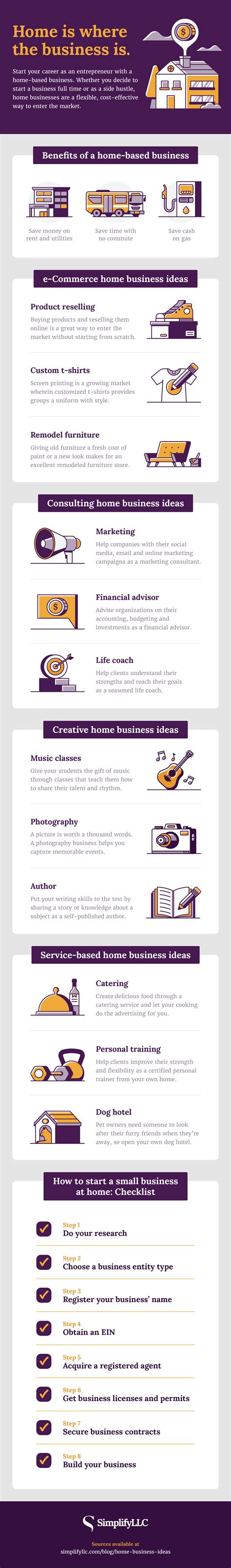 27 Home-Based Business Ideas | SimplifyLLC