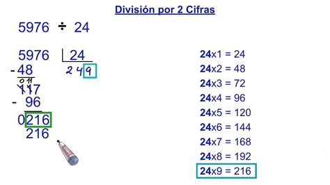 Dividir Por Dos Cifras Para Ninos Divisiones Resueltas De Una Y Dos Images