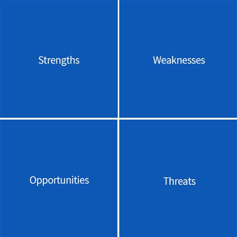 strength weakness opportunity  threat analysis swot definition