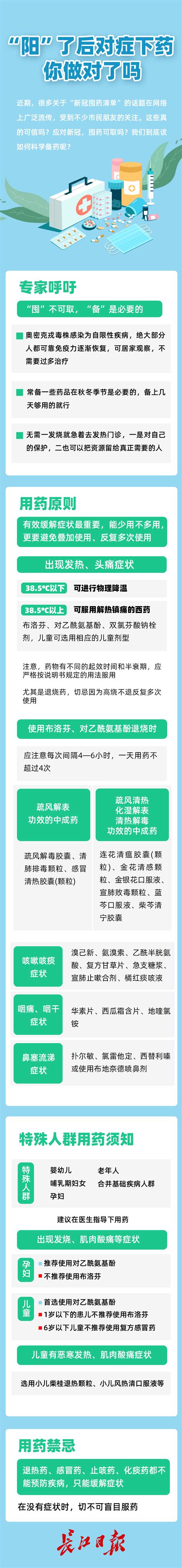 “阳”了后如何对症下药？一图看懂→ 武汉 新闻中心 长江网 Cjn Cn