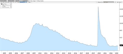 Baker Market Update2023-09-01 - The Baker Group LP