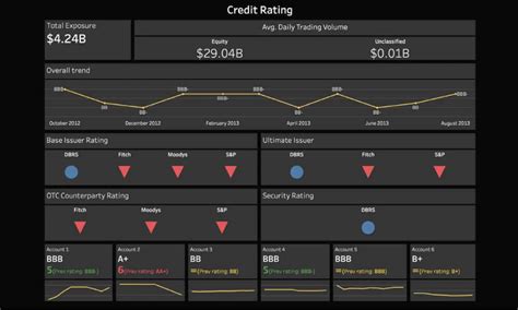 Evaluate Credit Risk And Financial Exposure Useready