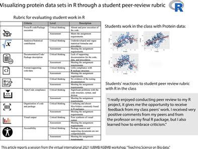 Visualizing Protein Data Sets In R Through A Student Peer Review Rubric