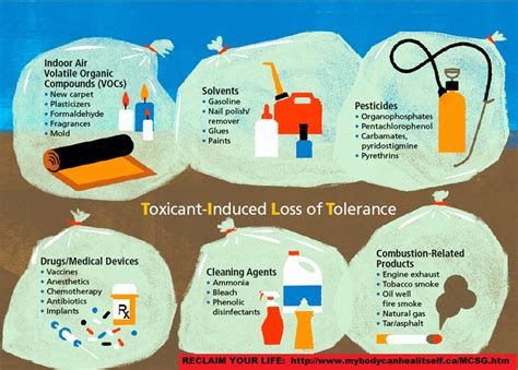toxicant induced loss  tolerance  multiple chemical sensitivities