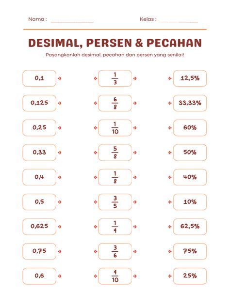 hubungan desimal persen pecahan
