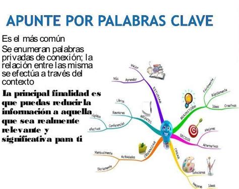 Diagrama De Palabras Claves Ejemplos Prodesma