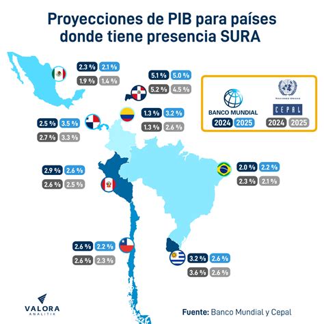 Economias De America Latina LA DÉCADA DORADA ECONOMÍA E INVERSIONES