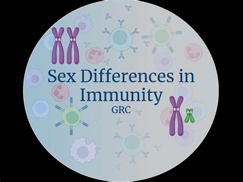 2023 Sex Differences In Immunity Conference GRC