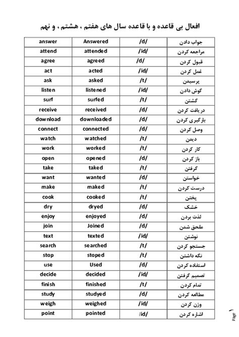 افعال با قاعده و بی قاعده انگلیسی پایه های هفتم، هشتم و نهم گاما