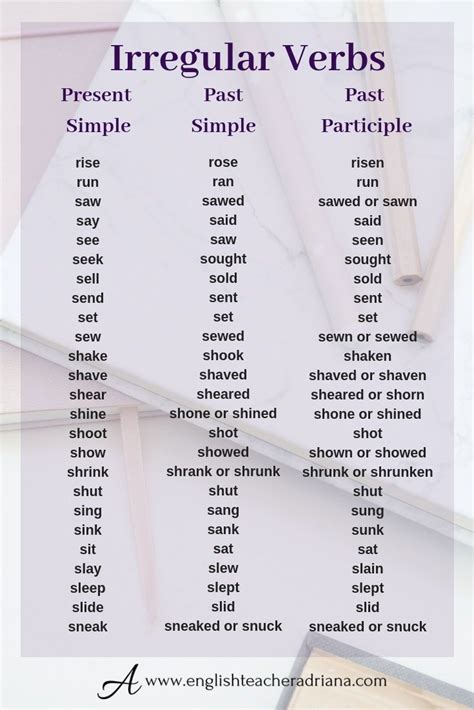 Irregular Verbs In English Learn 100 Common Irregular Verbs In English