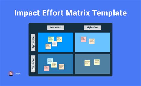 Impact Effort Matrix Template And Sticky Notes Component Figma Community