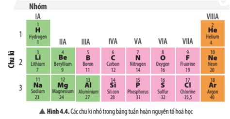 bai tap  luoc bang tuan hoan cac nguyen  hoa hoc  dap
