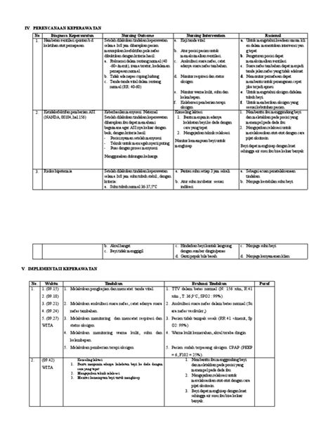 Askep Asfiksia Part 2 Pdf