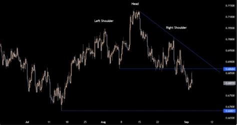 Fx Majors Weekly Outlook September Forexlive