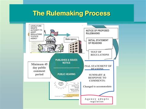 training   weights  measures official powerpoint  id