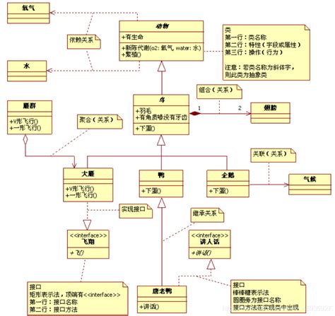 【面向对象】uml（二）：一个类图具体实例（转）类图案例 Csdn博客