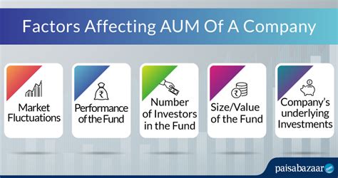 Assets Under Management Explained Aum Important And Calculation