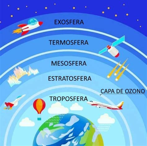 Situación De Aprendizaje 4 La Atmósfera Ficha Interactiva Topworksheets