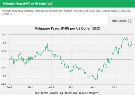 Philippine Peso Us Dollar Charts