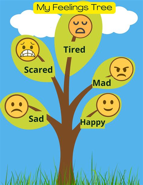 feelings tree emotion identification feelings chart emotional