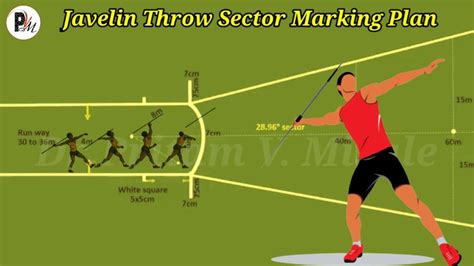 Javelin Throw Sector Marking And Measurement Youtube