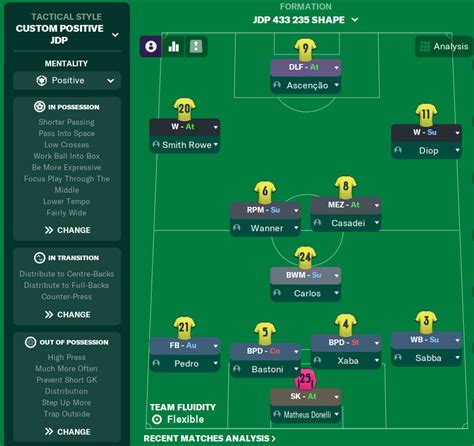 Fm24 Positional Play Rotations And Relationism Tactic Added