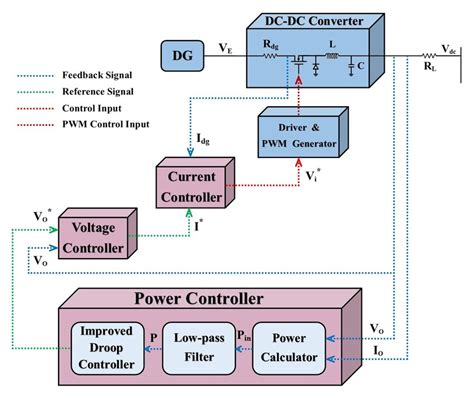 General Schematic Representation Of Vsi Download Scientific Diagram