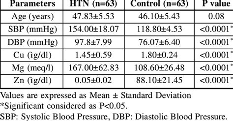 clinical characteristics  htn  control  scientific diagram