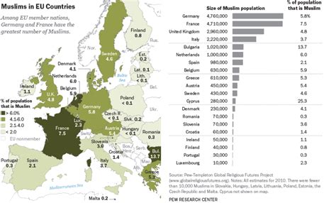 The Hajj And Europe Origins