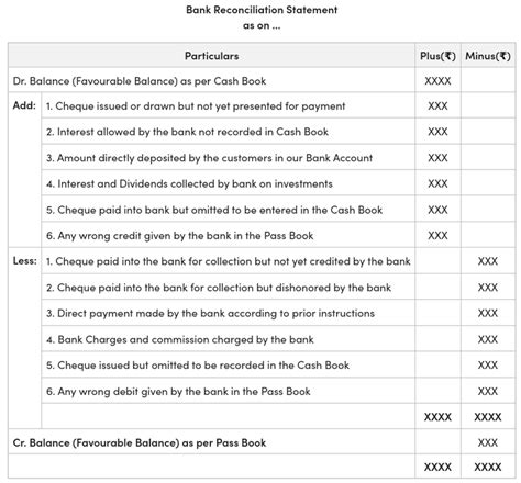 Ledger Format GeeksforGeeks