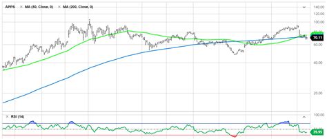 Covered Call And Naked Put Trades For The Week Ending November 12 2021