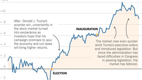 Stocks Briefly Tumble After Health Care Overhaul Falters - The New York ...