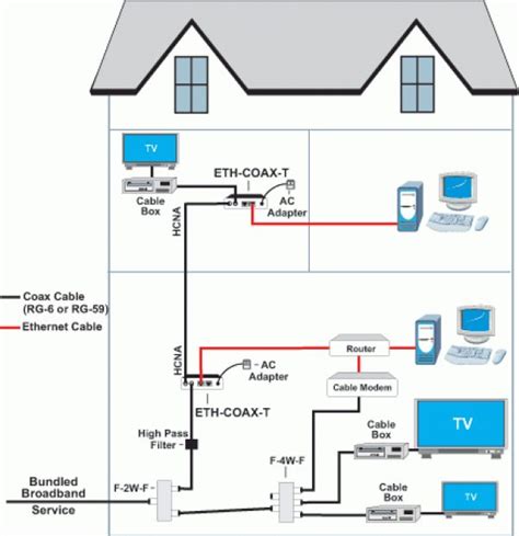 Coaxial Wiring Diagram House