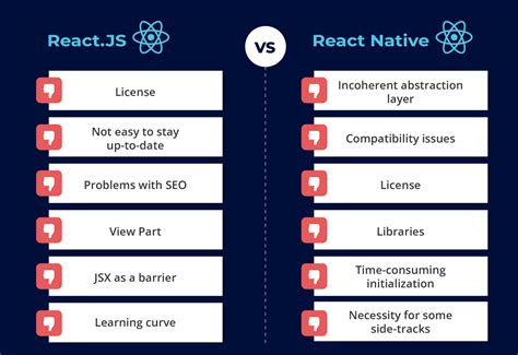 reactjs  react native