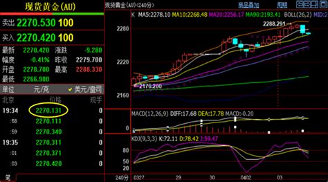 刘铭诚：43看涨情绪主导黄金原油走向，最新行情分析策略布局 知乎