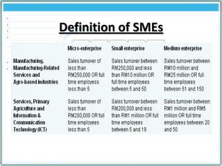 sme corp score pptx