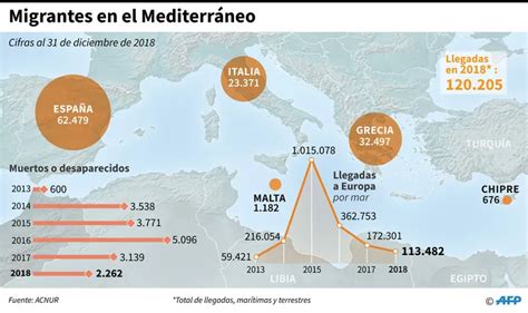 Naufragó Un Barco Con Inmigrantes En El Mediterráneo Y Murieron Al