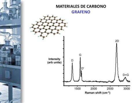 Espectroscopía Raman