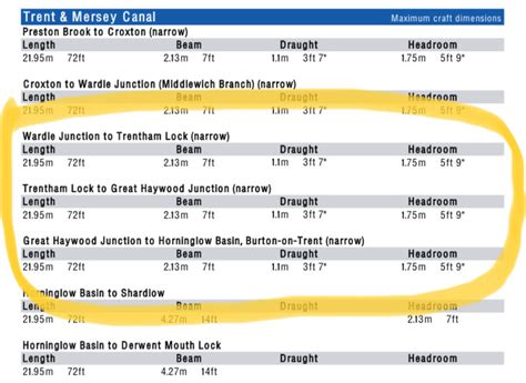 air draft general boating canal world