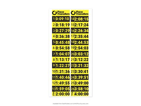 Pace tracking technology helps marathon runners reach their goals 7