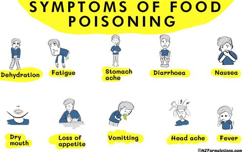 Different symptoms of food poisoning infographic pictures with place