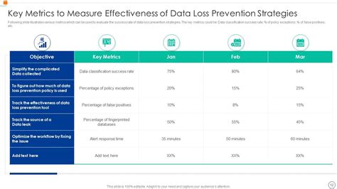 Loss Prevention Powerpoint Ppt Template Bundles Presentation Graphics