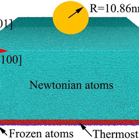 Molecular dynamics simulation model. | Download Scientific Diagram