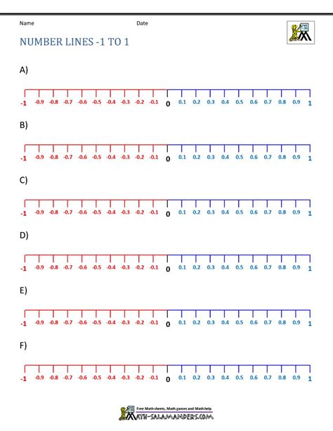 Number Line with Negative numbers