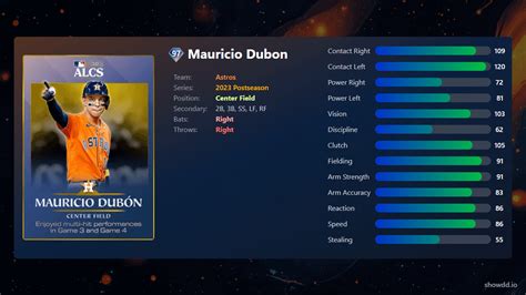 mauricio dubon bio career stats showddio