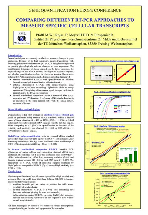 Main Posterboard On Gene Quantification Info