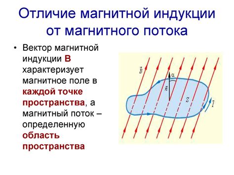 Магнитный поток - презентация онлайн