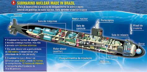 Marinha Do Brasil Inicia Projeto Do Submarino De Propulsão Nuclear