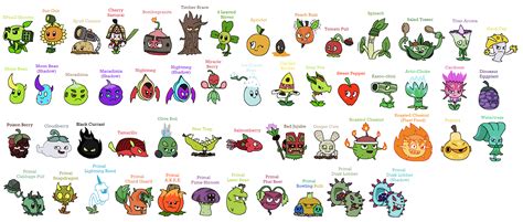 Plants Vs Zombies Characters List