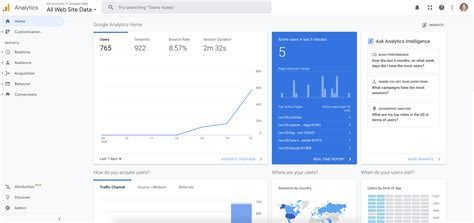 Use Google Analytics with your Help Center